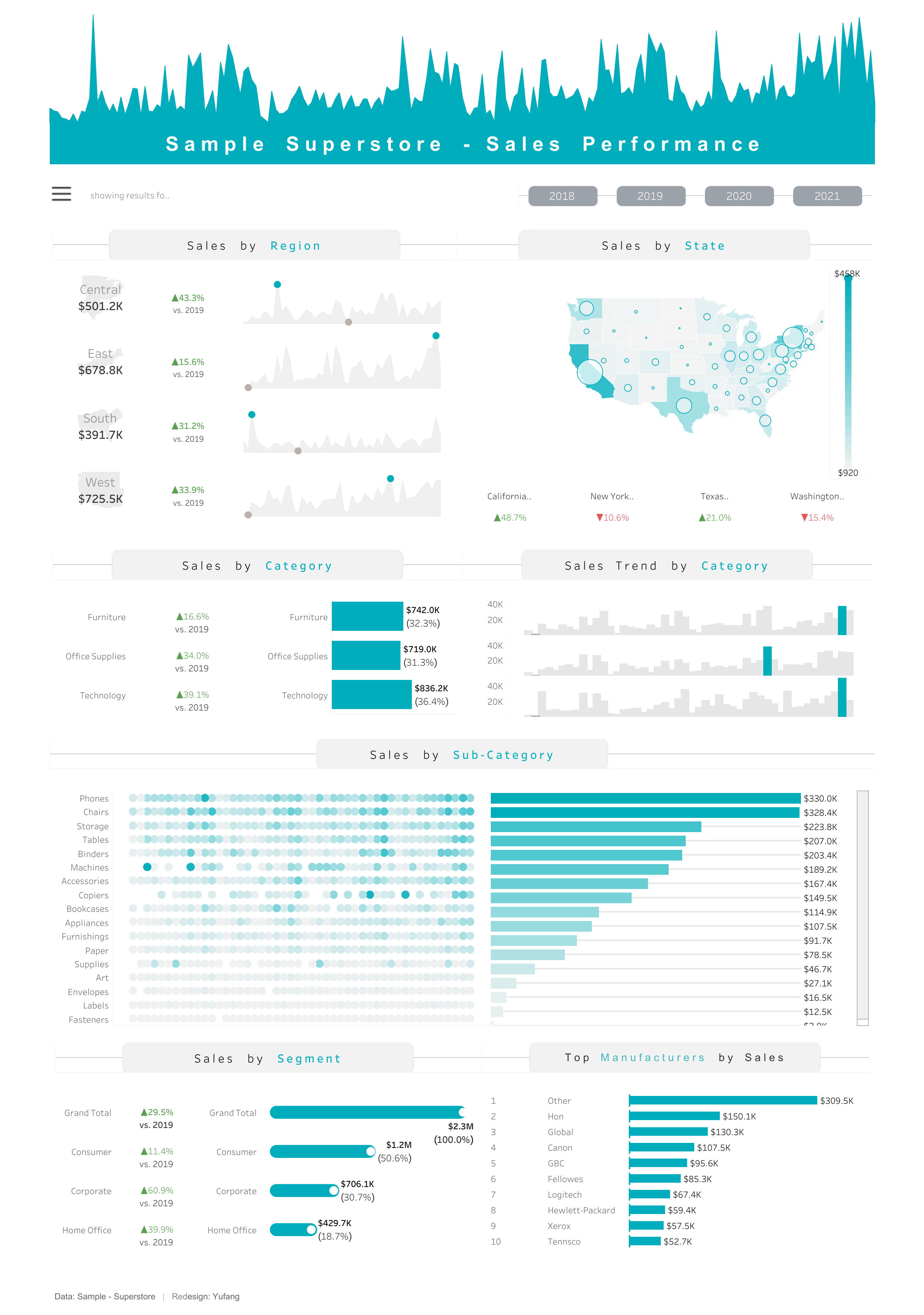 preview of dashboard